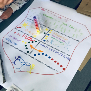 Loire Secrets - Atelier autour du bonheur au travail - Coaching - Séminaire